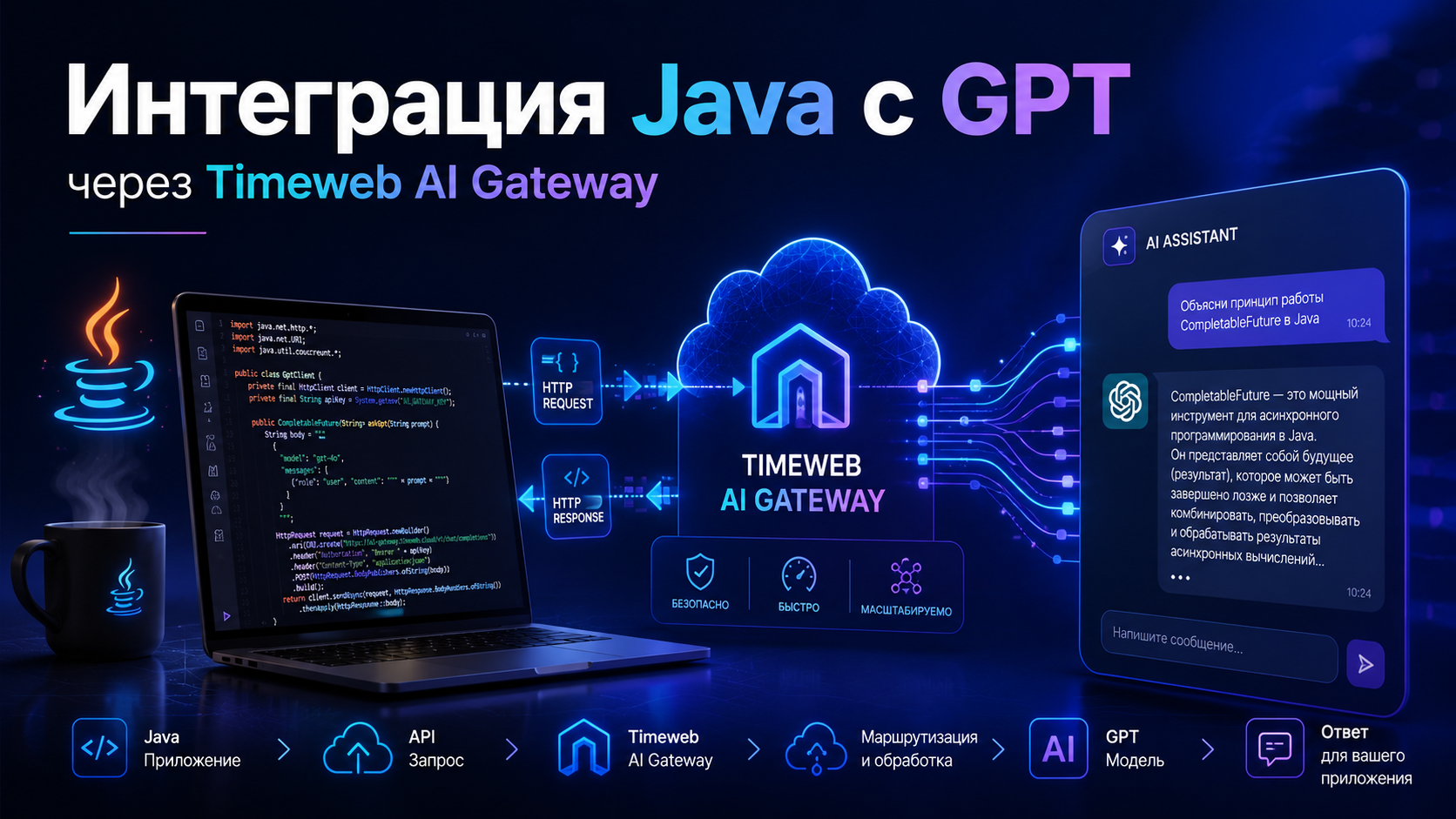 GPT из Java без шаманства